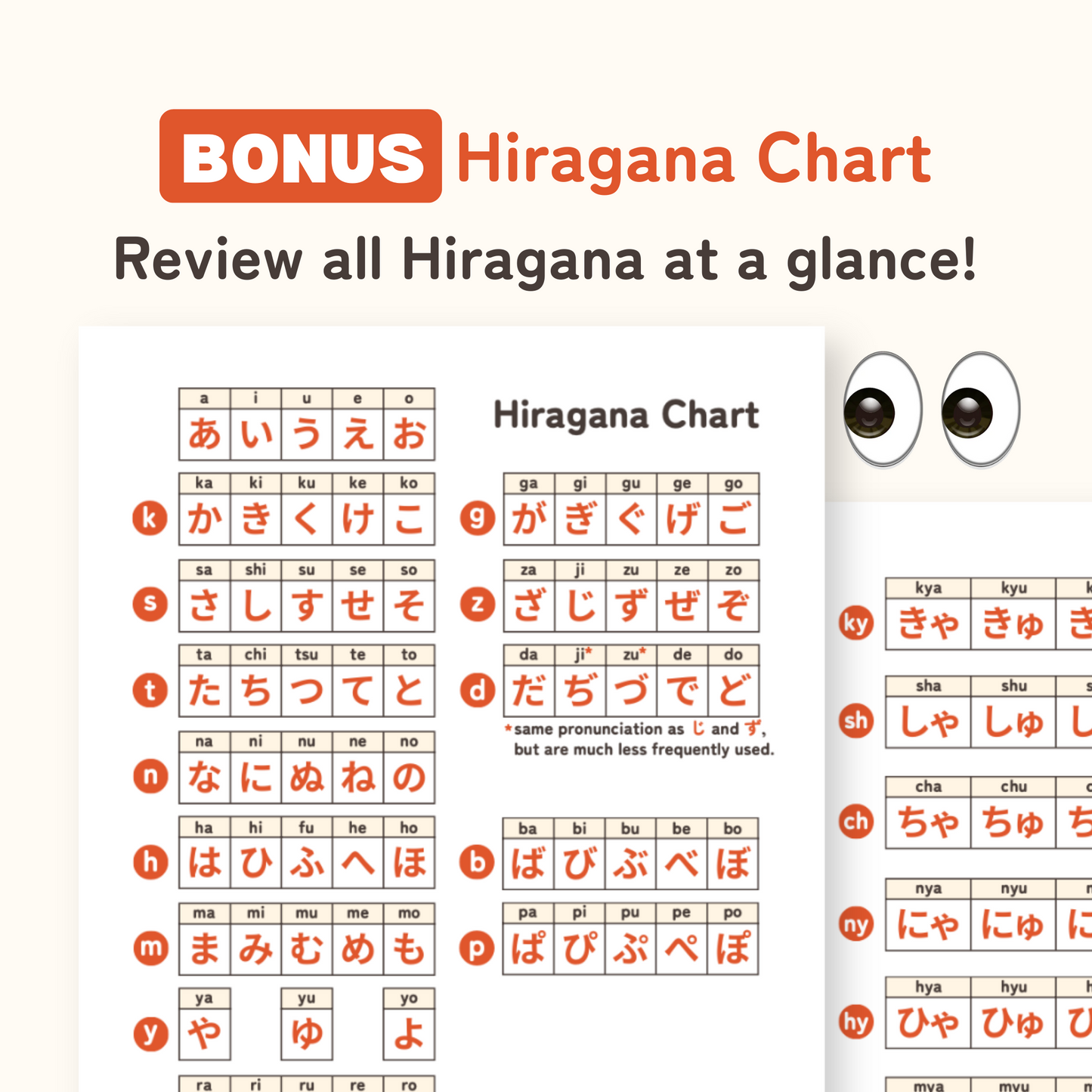 Hiragana Flash Cards for Visual Learners