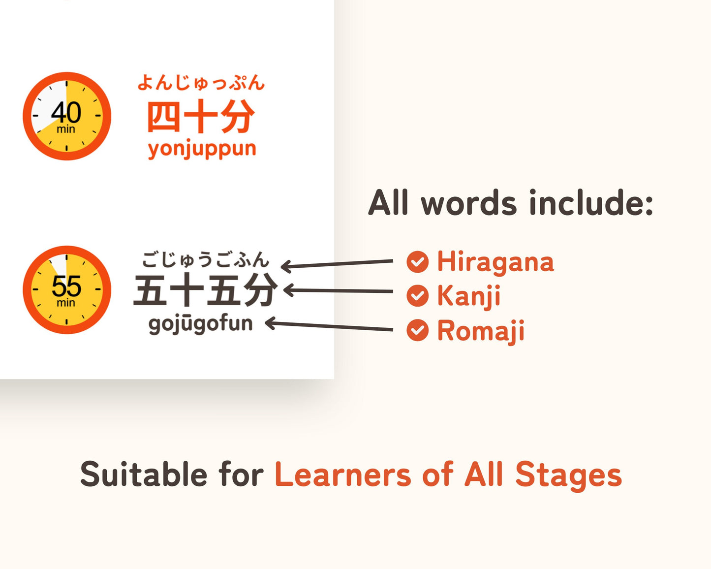 Study Japanese Time Expressions with Infographic Charts