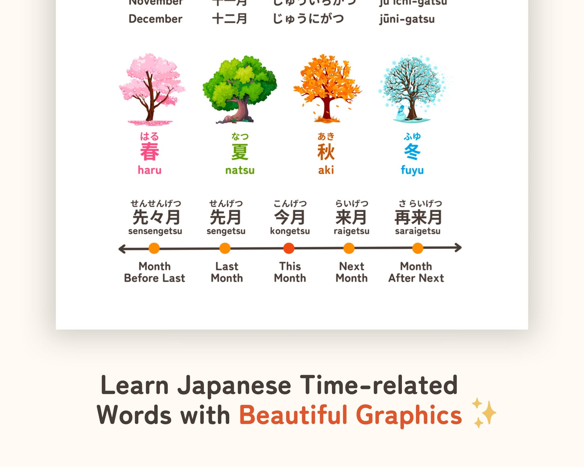 Study Japanese Time Expressions with Infographic Charts