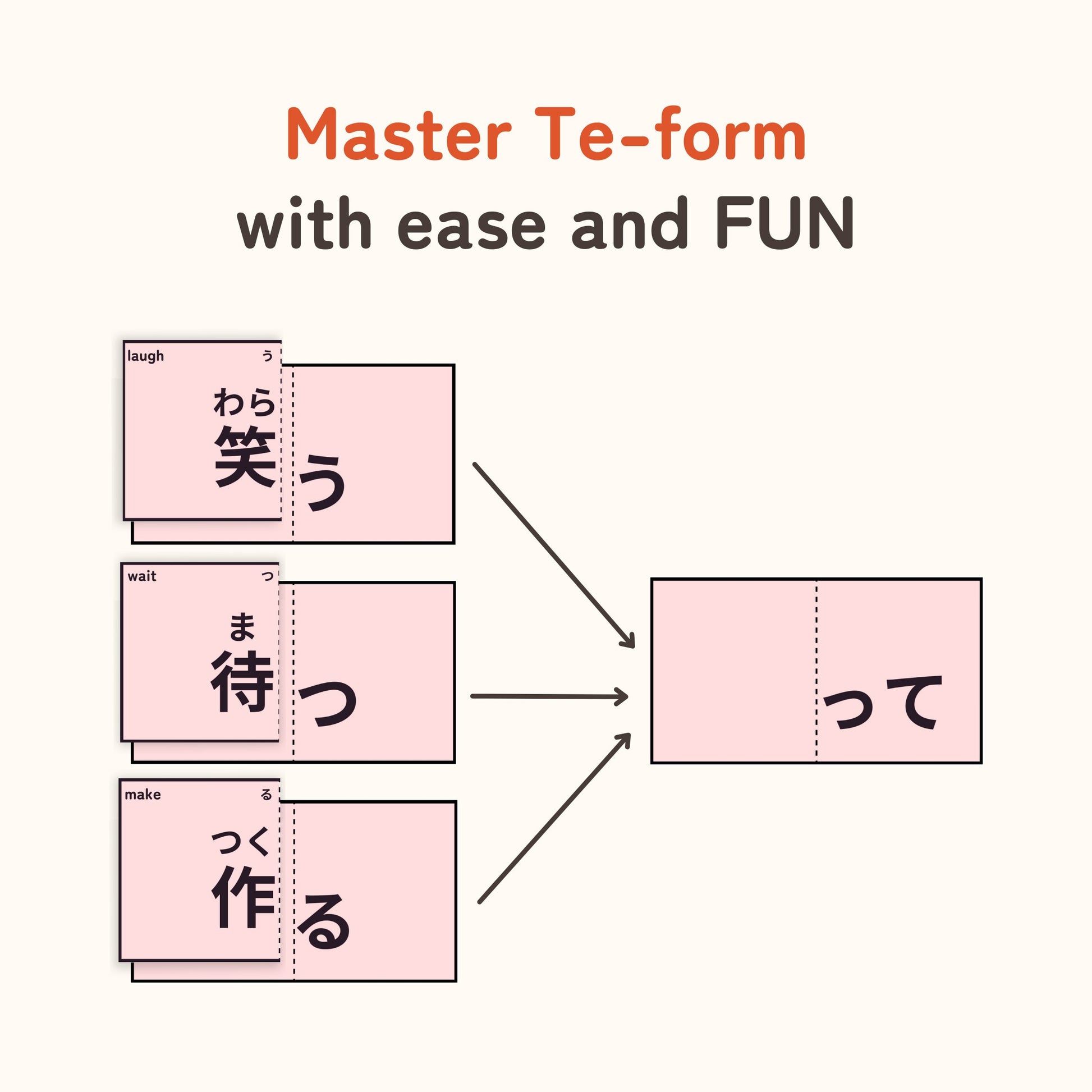 N5 Te-form Flash Cards & Grammar Charts | Instant Digital Download